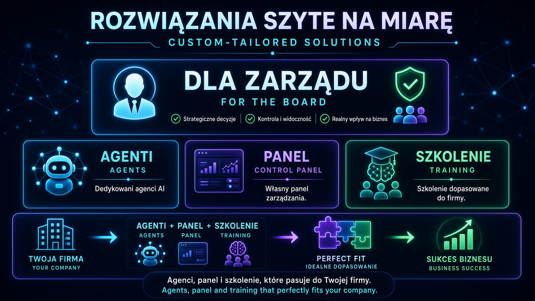 Rozwiązania szyte na miarę. Dla zarządu. Agenci, panel i szkolenie.