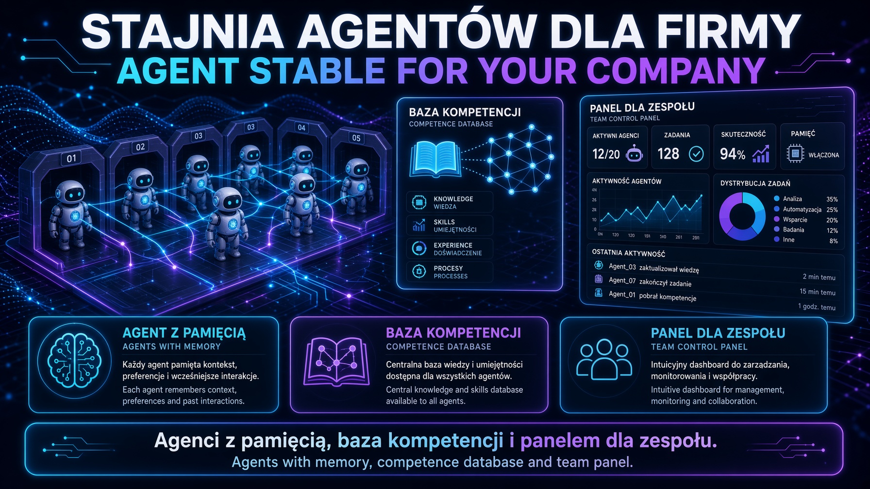 Stajnia agentów dla firmy.