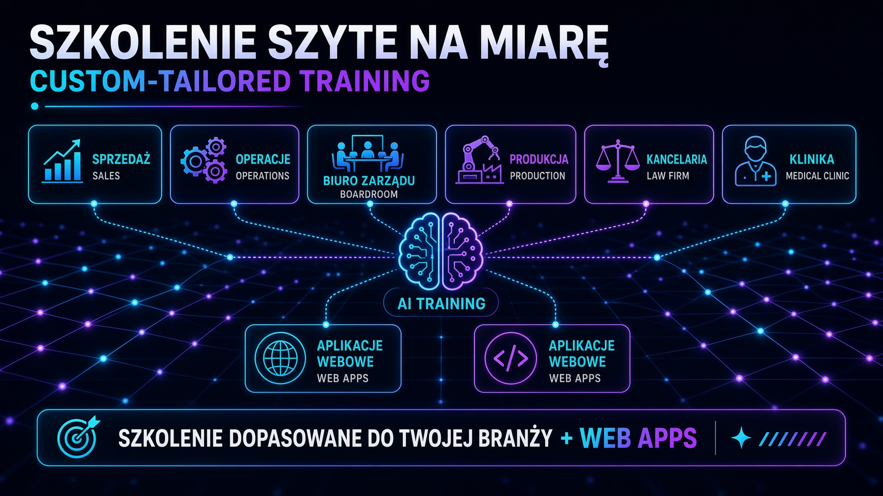 Szkolenie szyte na miarę.